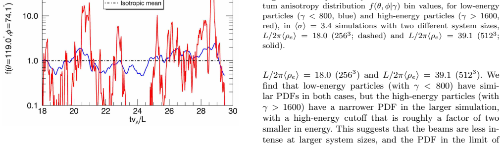 Figure 25