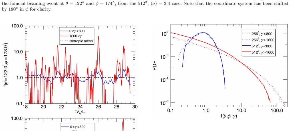 Figure 26