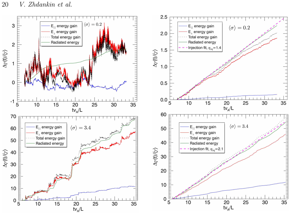 Figure 29