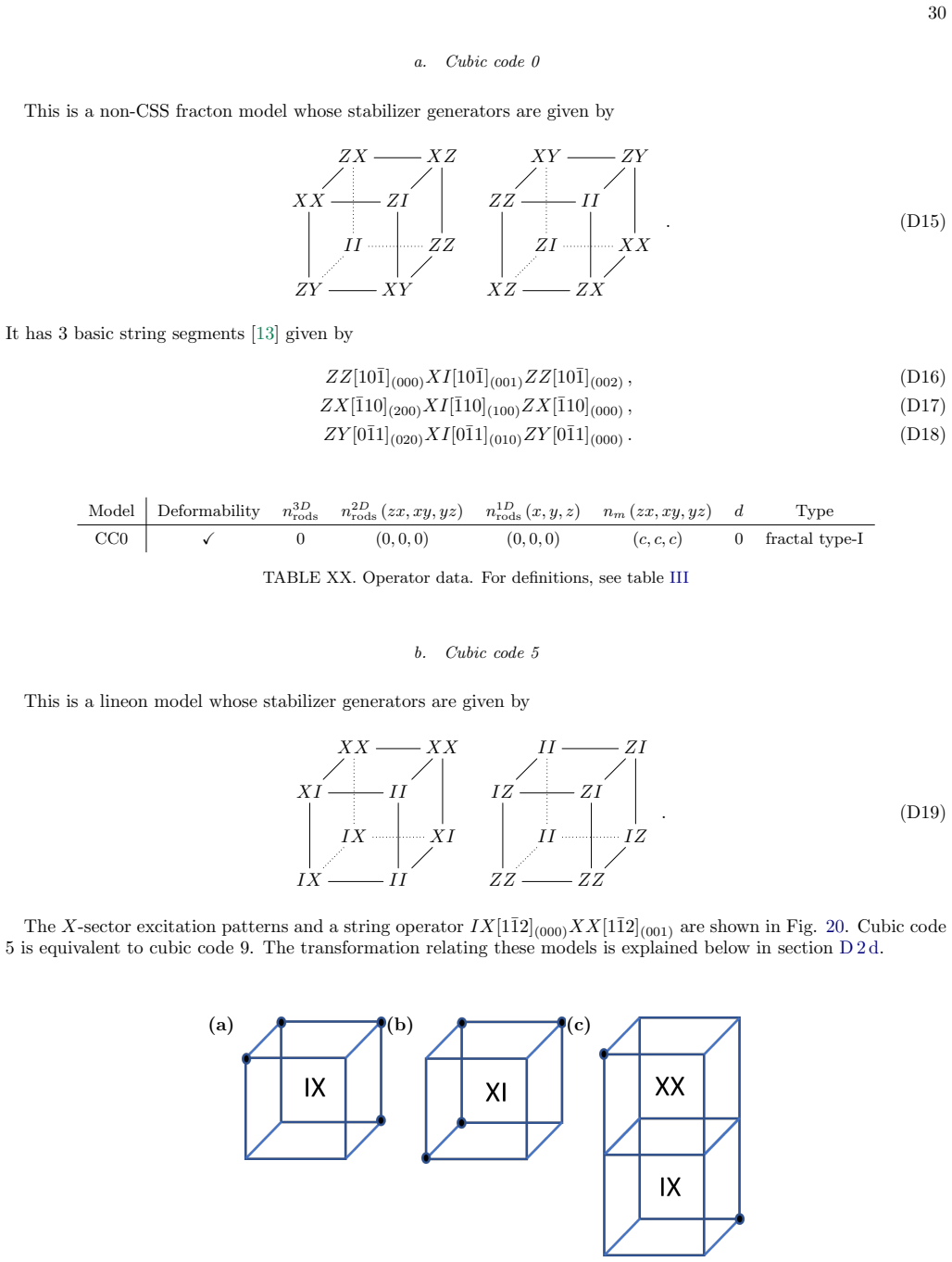 Figure 20