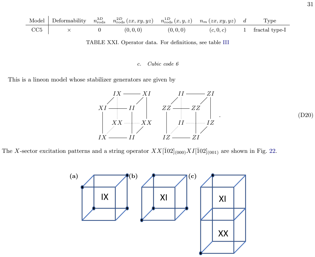 Figure 21