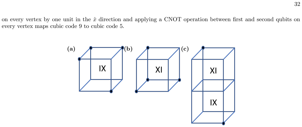 Figure 22