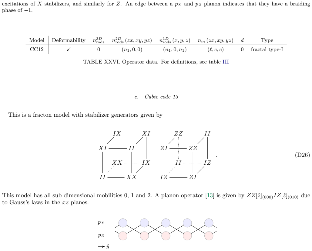 Figure 25