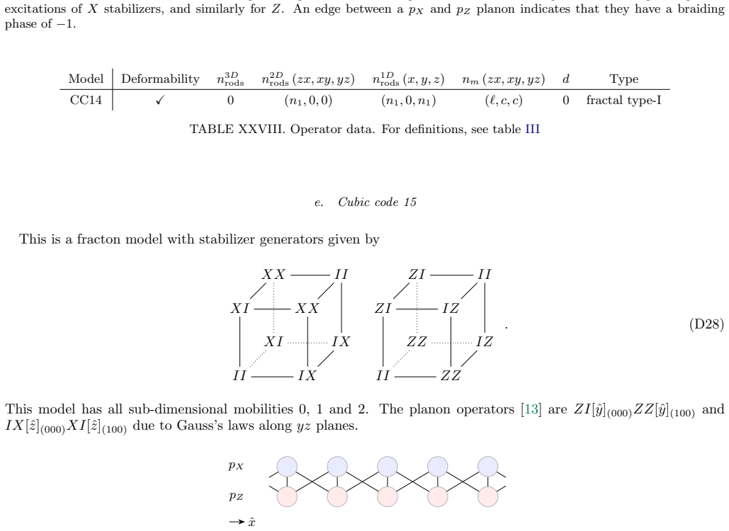 Figure 27