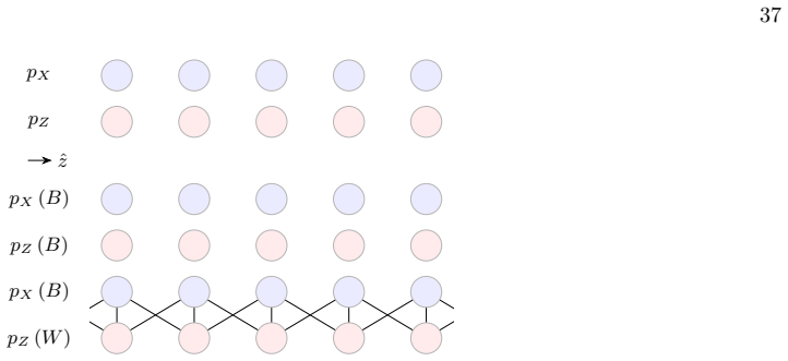 Figure 28