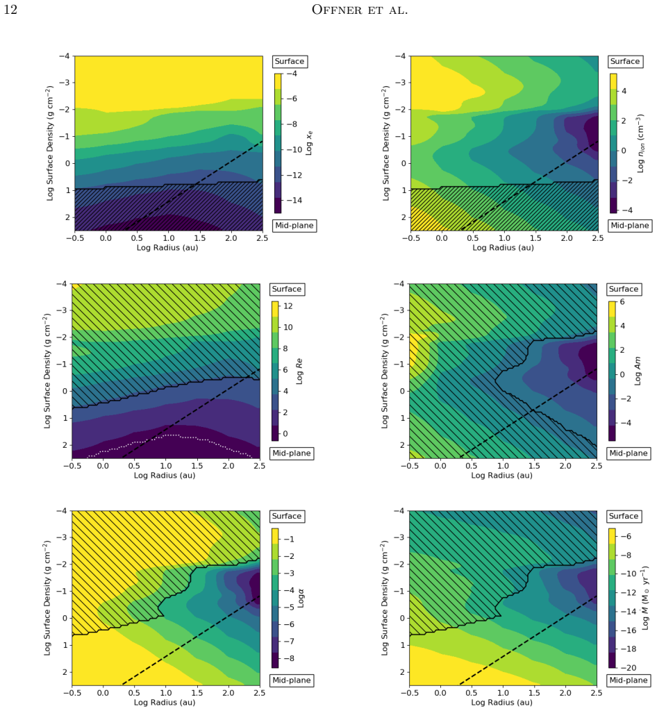 Figure 6