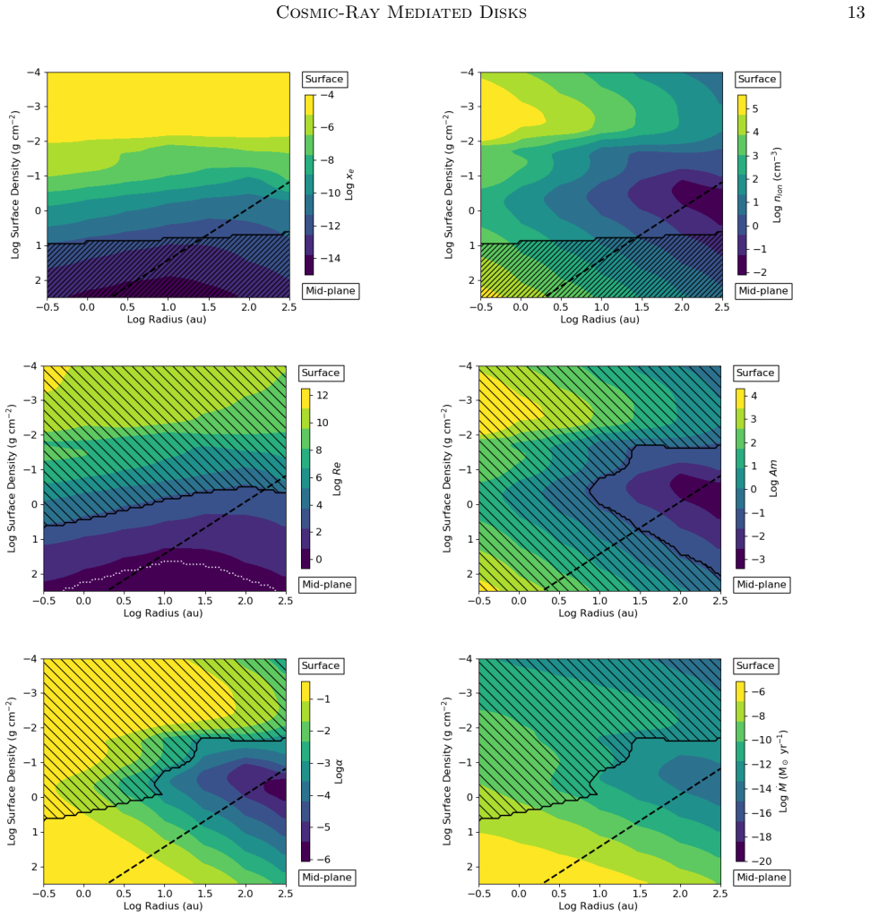 Figure 7