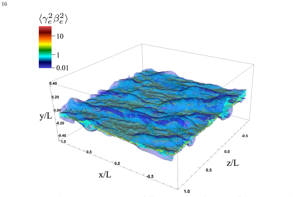 Figure 14