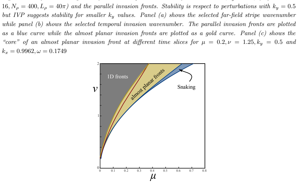 Figure 20