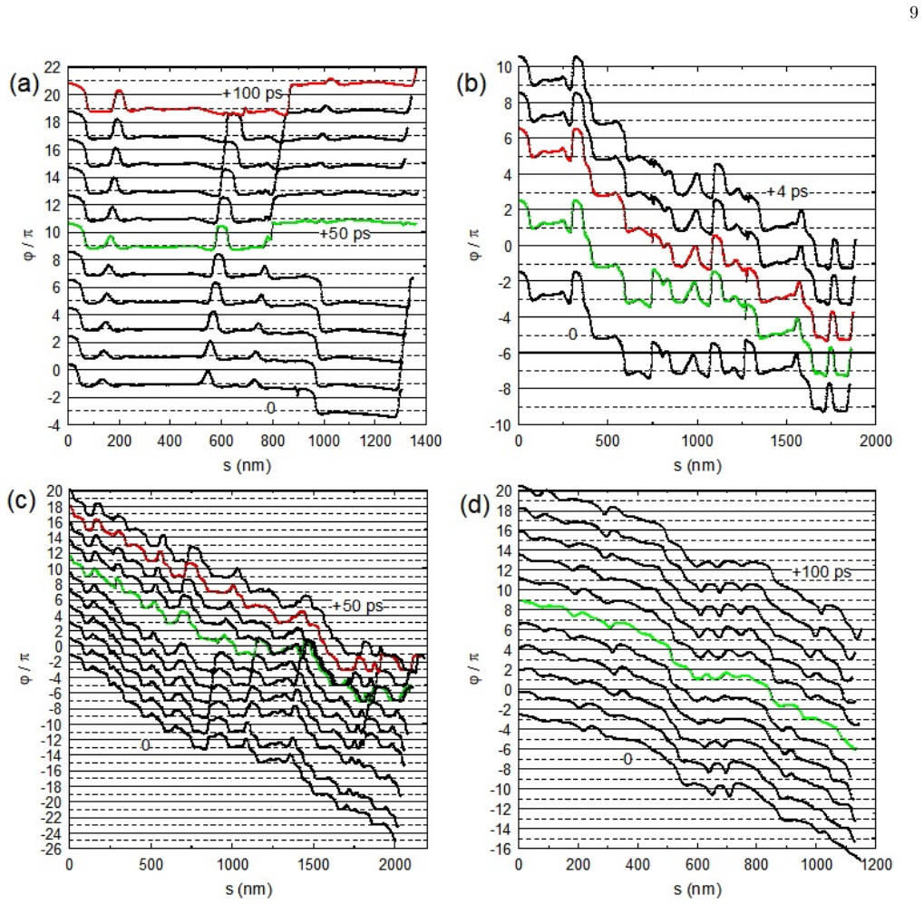 Figure 9