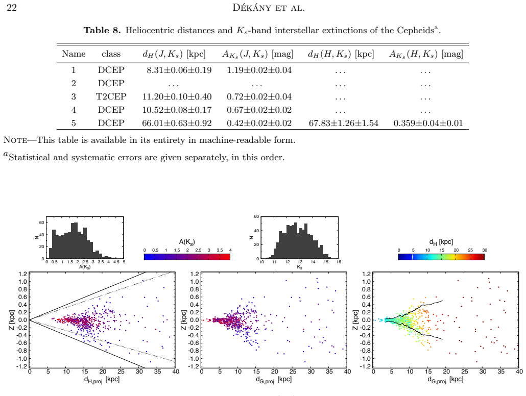 Figure 20
