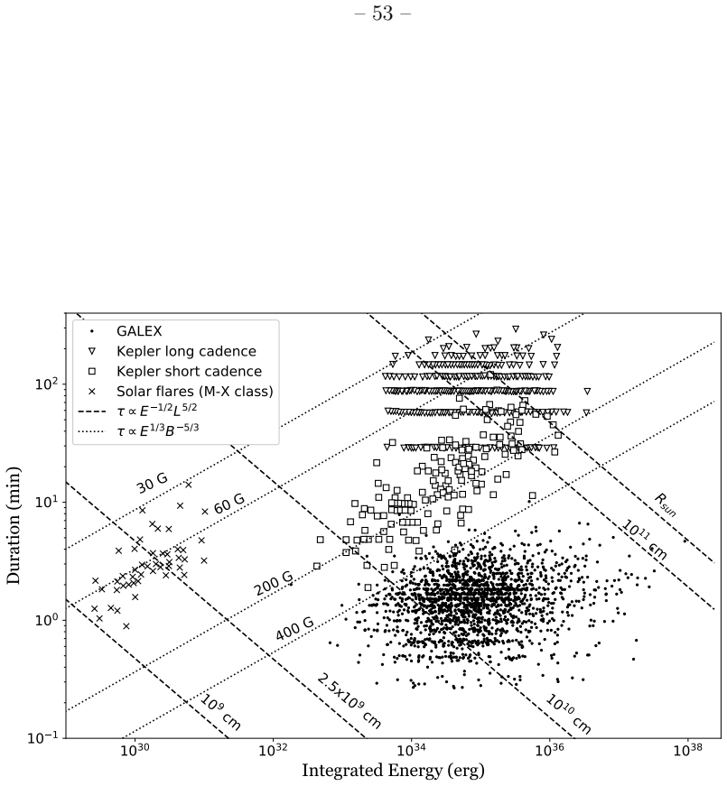 Figure 21