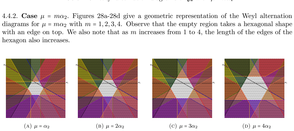 Figure 28