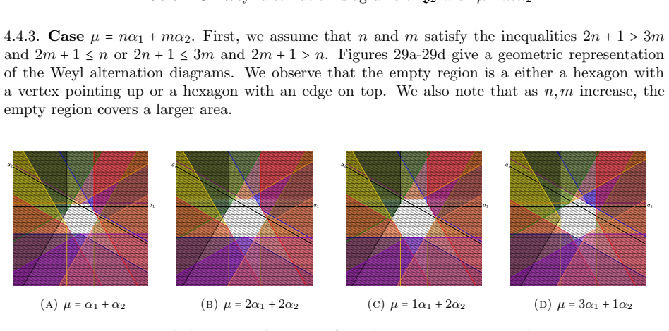 Figure 29