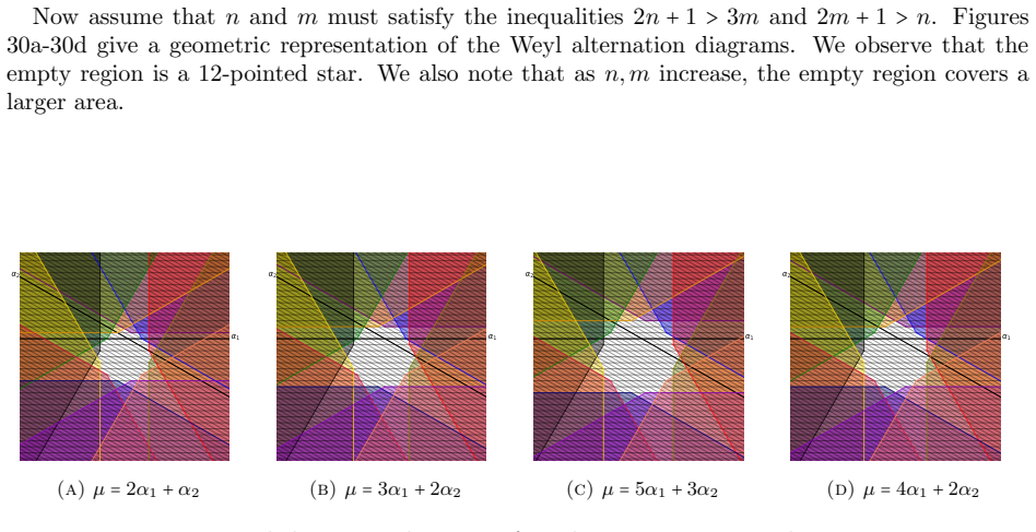 Figure 30