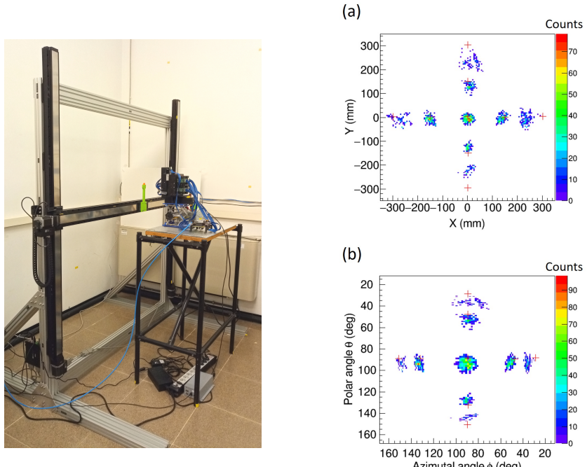 Figure 12