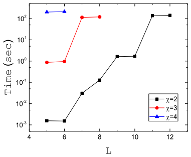 Figure 8