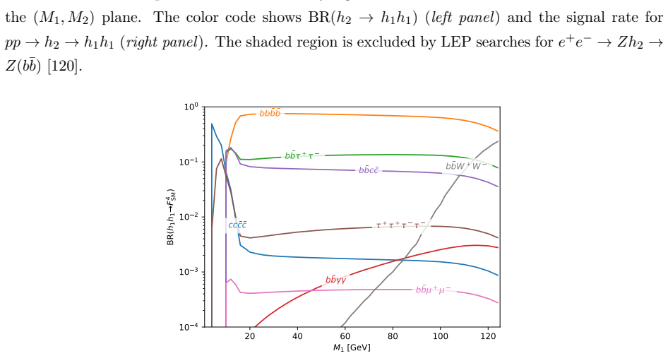 Figure 12