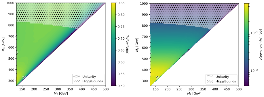 Figure 14