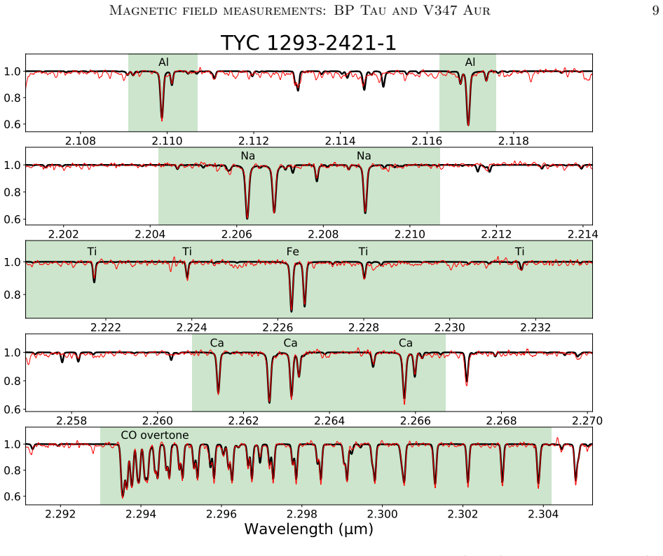 Figure 4