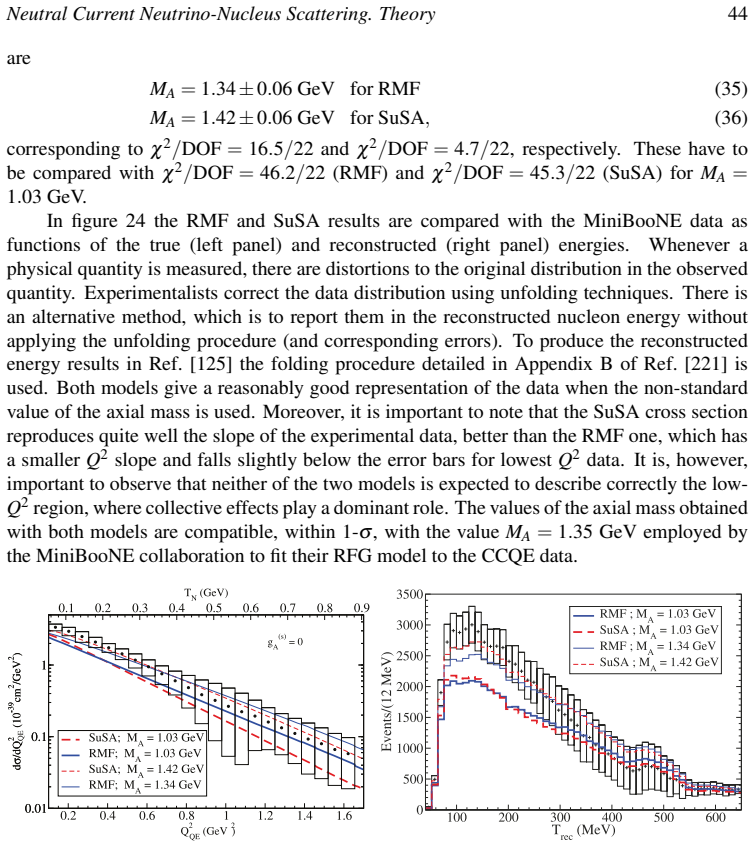 Figure 24