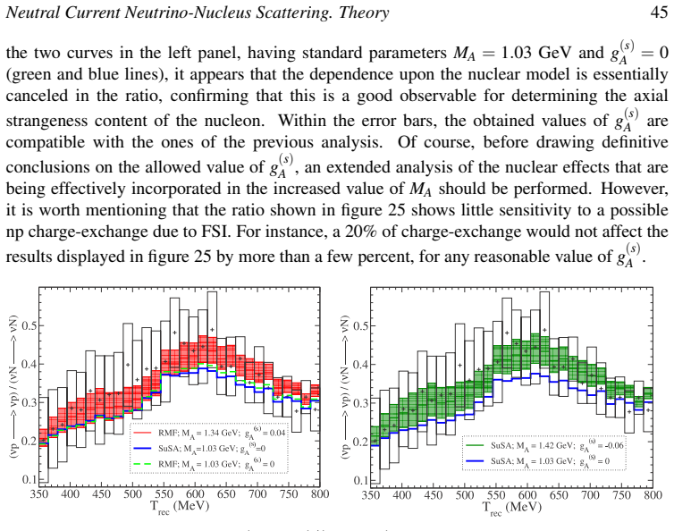 Figure 25