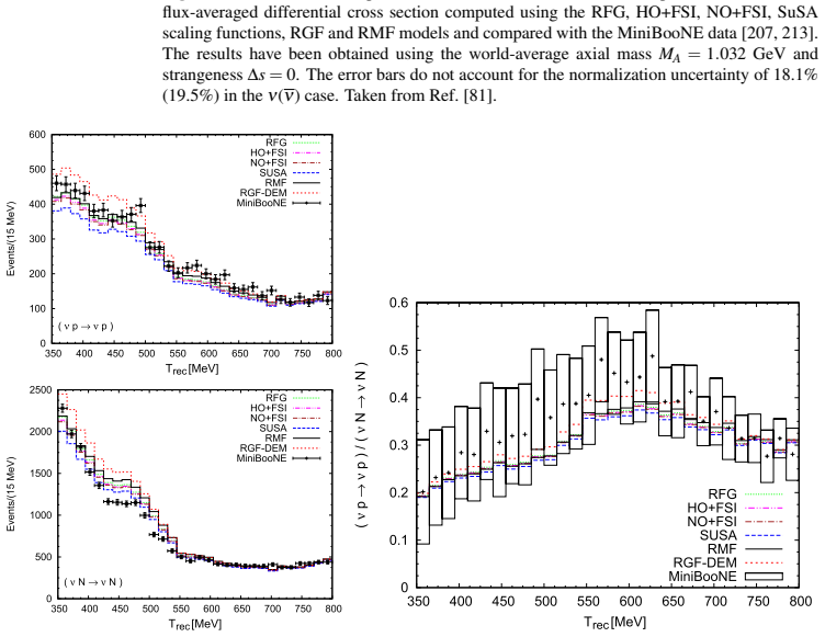 Figure 29