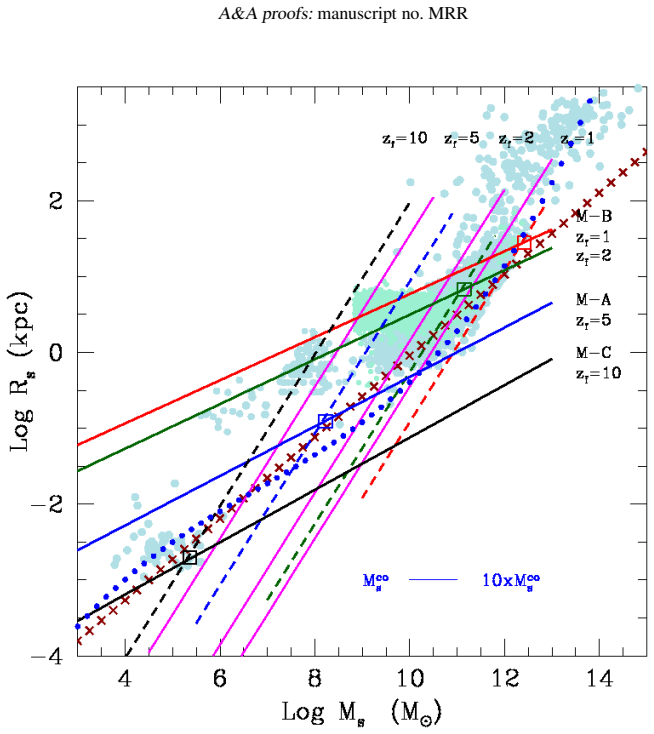 Figure 9