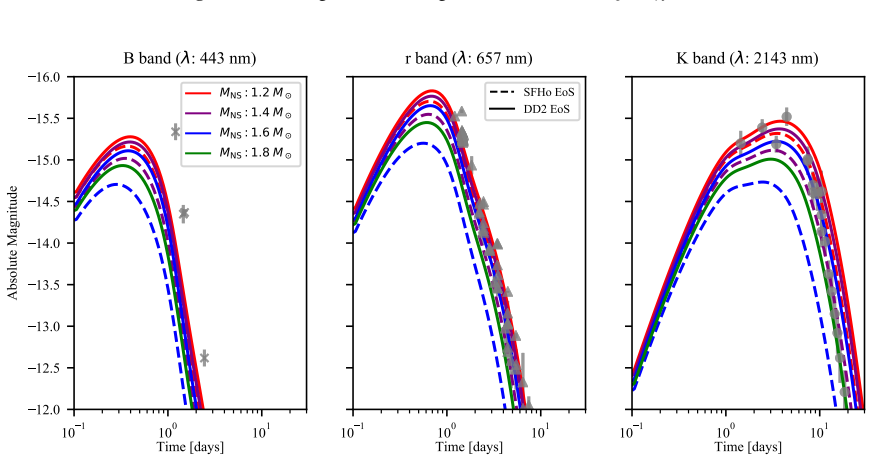 Figure 15