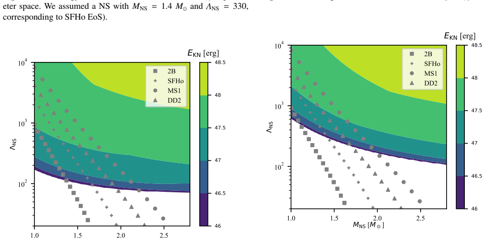 Figure 19