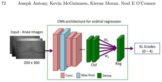 Figure 49