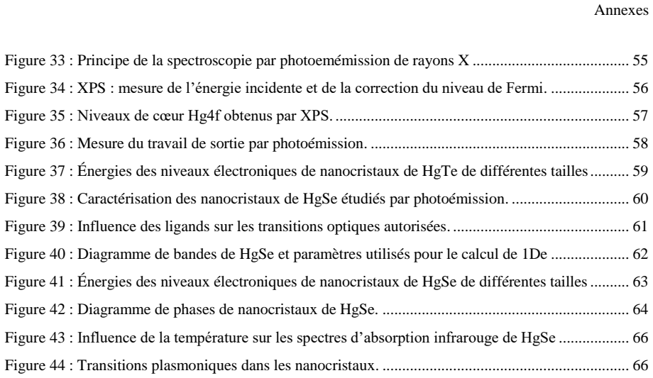Figure 45