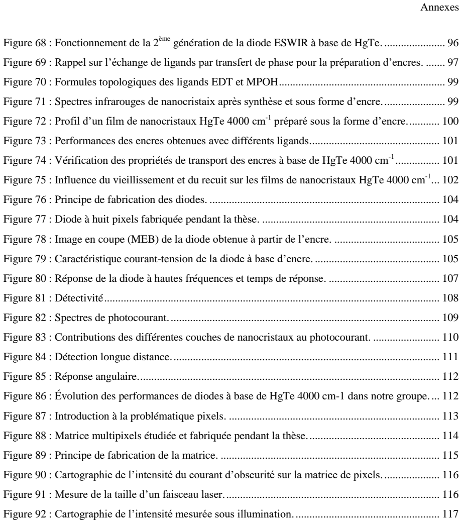 Figure 93