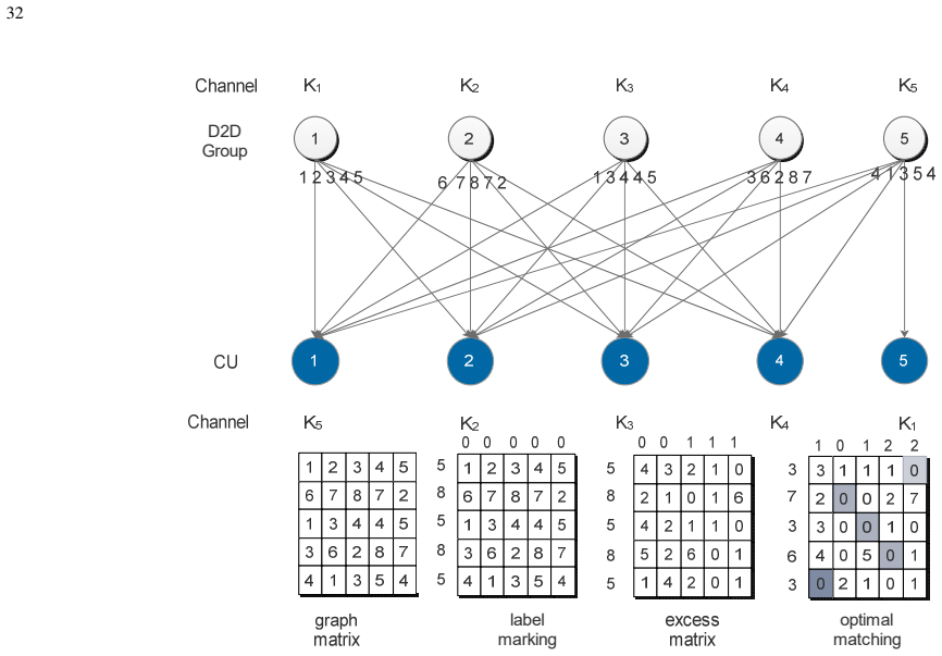 Figure 16