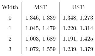 Figure 4.8