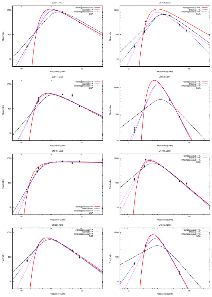 Figure 14