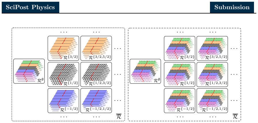 Figure 17
