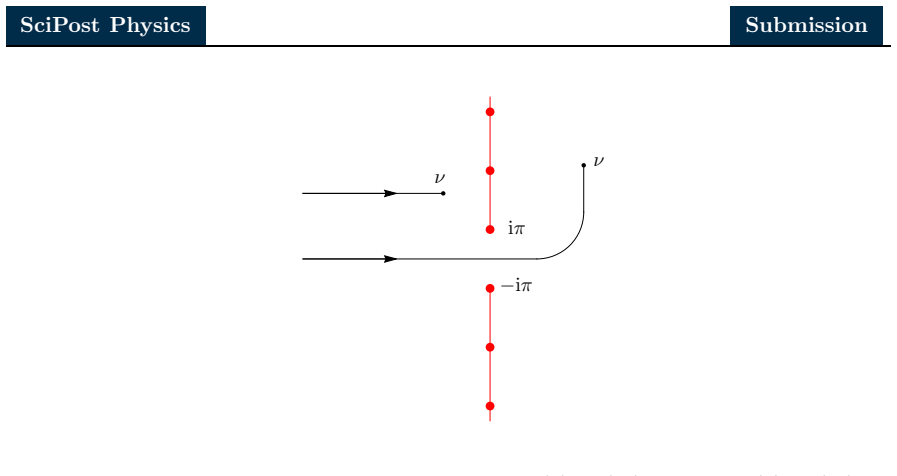 Figure 19
