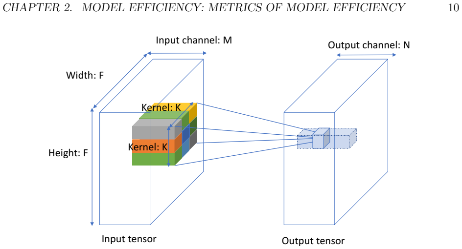 Figure 2.2