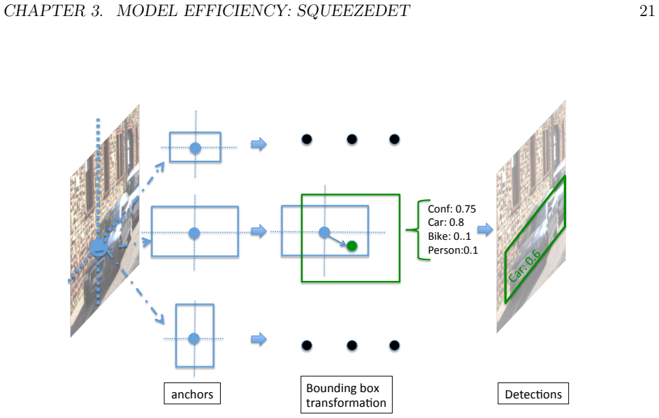 Figure 3.2