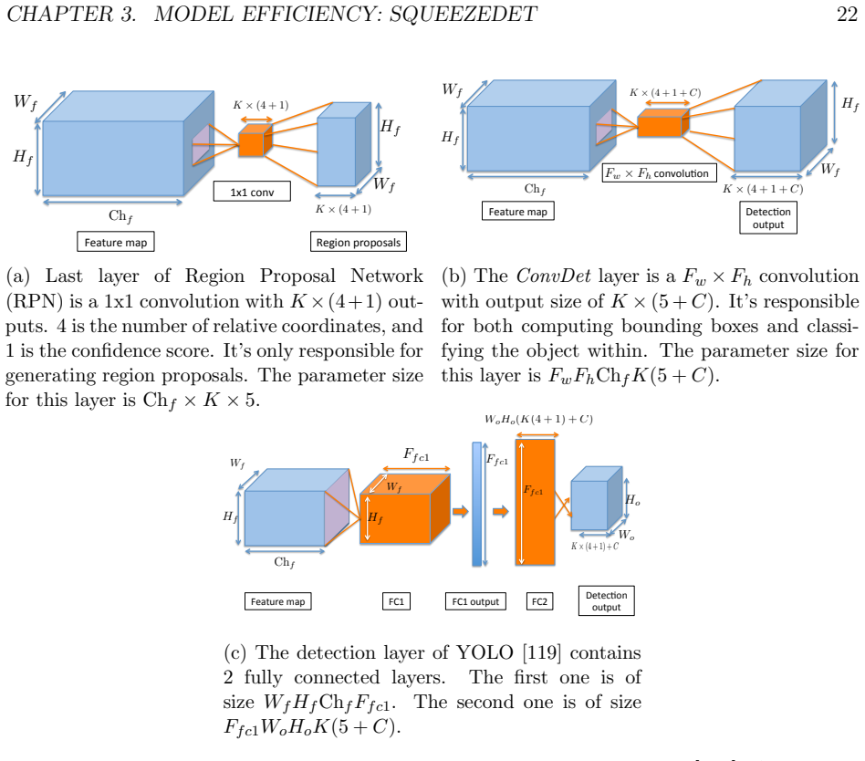 Figure 3.3