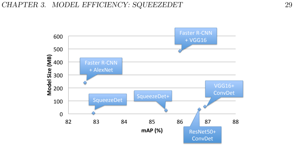 Figure 3.6