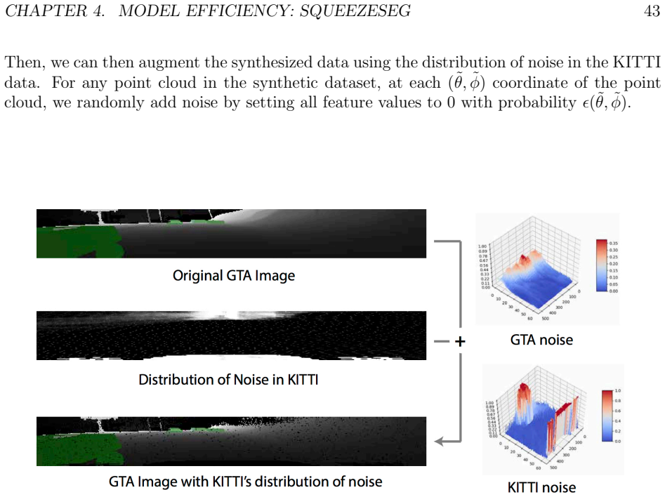 Figure 4.7
