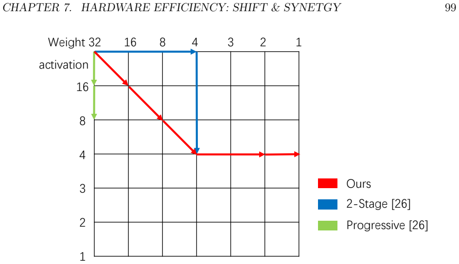 Figure 7.11