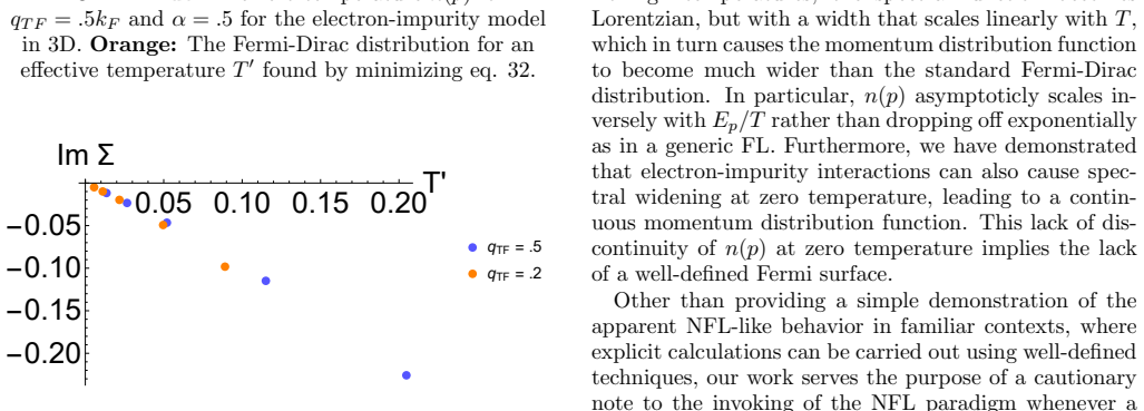 Figure 25