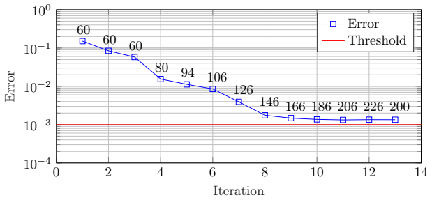 Figure 8