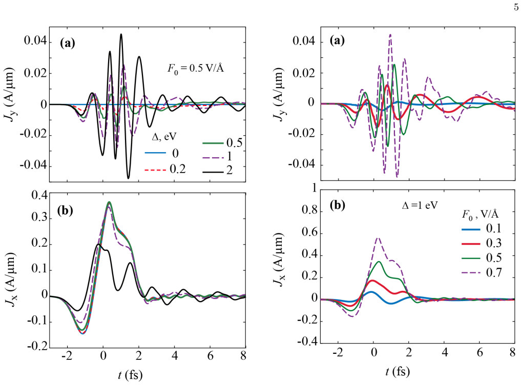 Figure 5