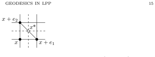 Figure 4.2
