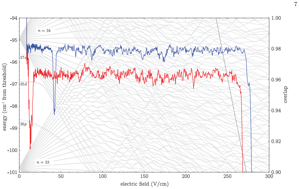 Figure 9