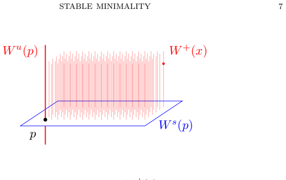 Figure 2.2